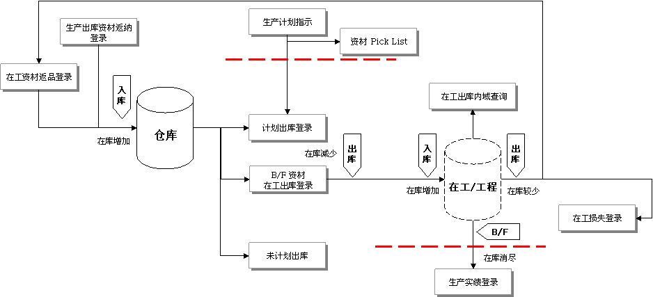 : 
库,: 
库,: 
库,: 
库,: B/F