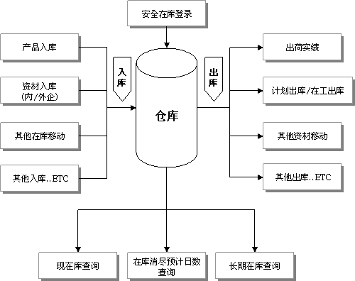 : 
库,: 
库